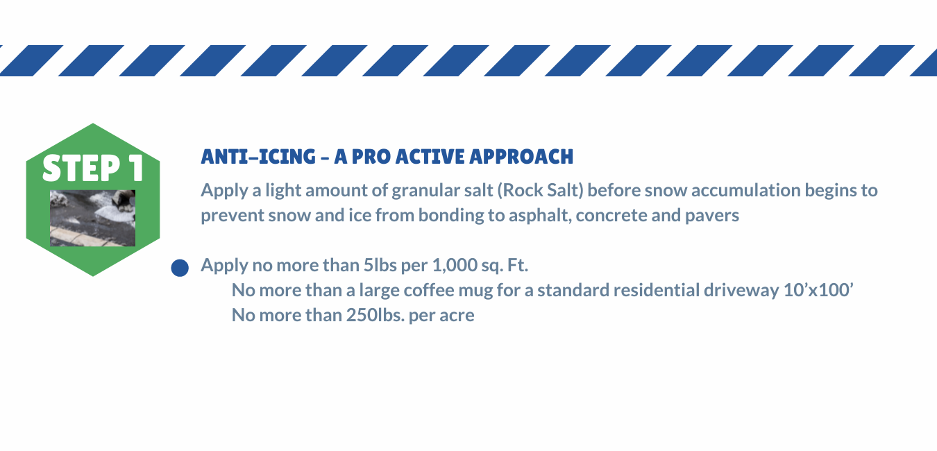 Copy of Sustainable Winter Management (SWiM®) Program MOCK-UP (7)