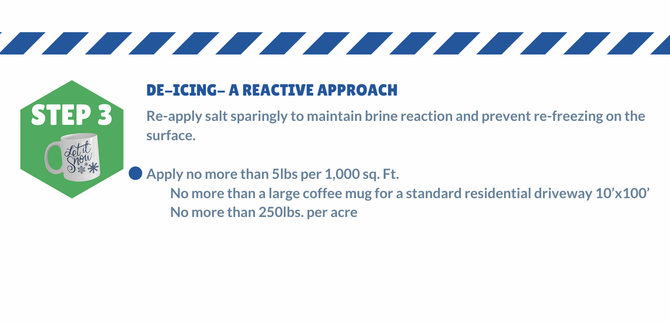 Copy of Sustainable Winter Management (SWiM®) Program MOCK-UP (9)